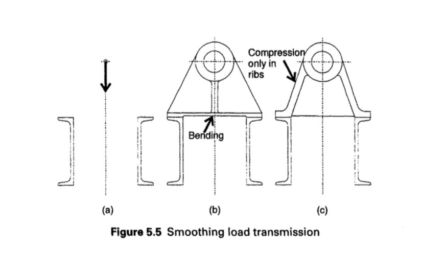 Smoothing Load Transmission Thumbnail